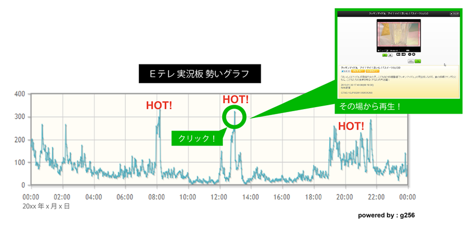 2ちゃんねる実況板連携